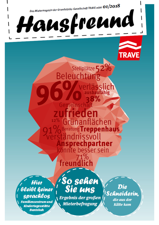 Titelseite Mietermagazin Hausfreund Ausgabe 1 im Jahr 2018
